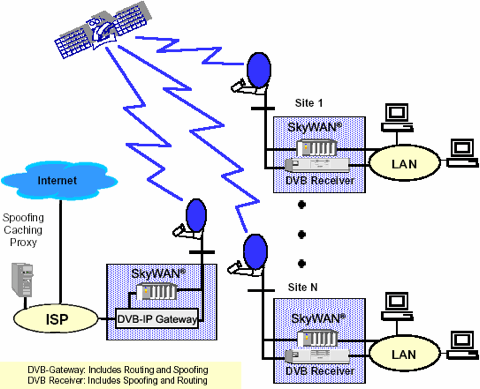 internet_access